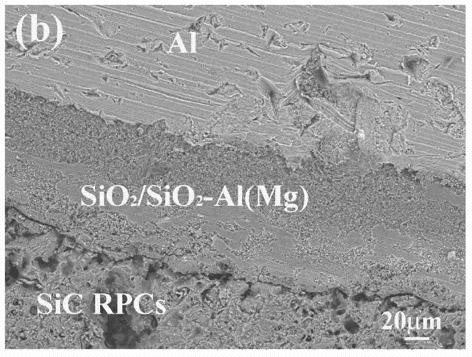 Preparation method of silicon carbide reinforced aluminum base composite material