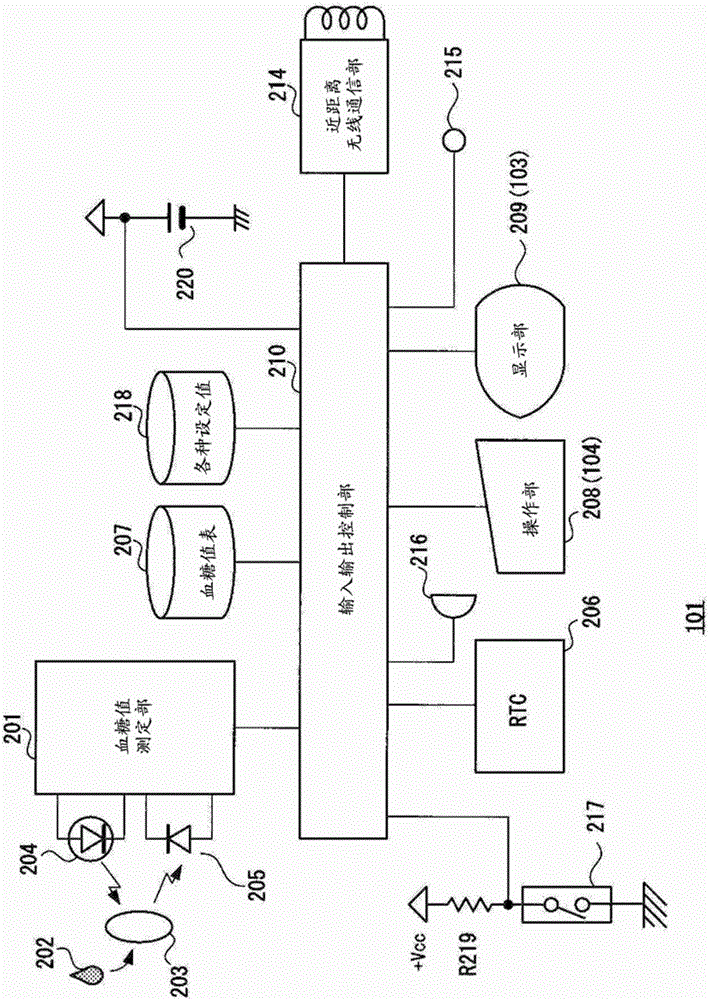 blood glucose meter