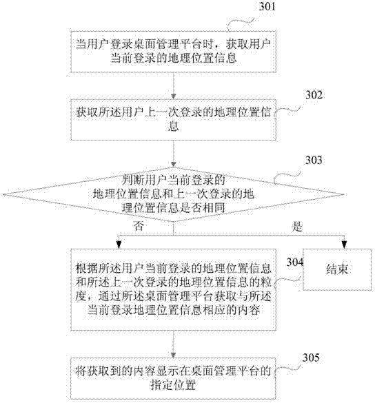 Content acquisition method and device