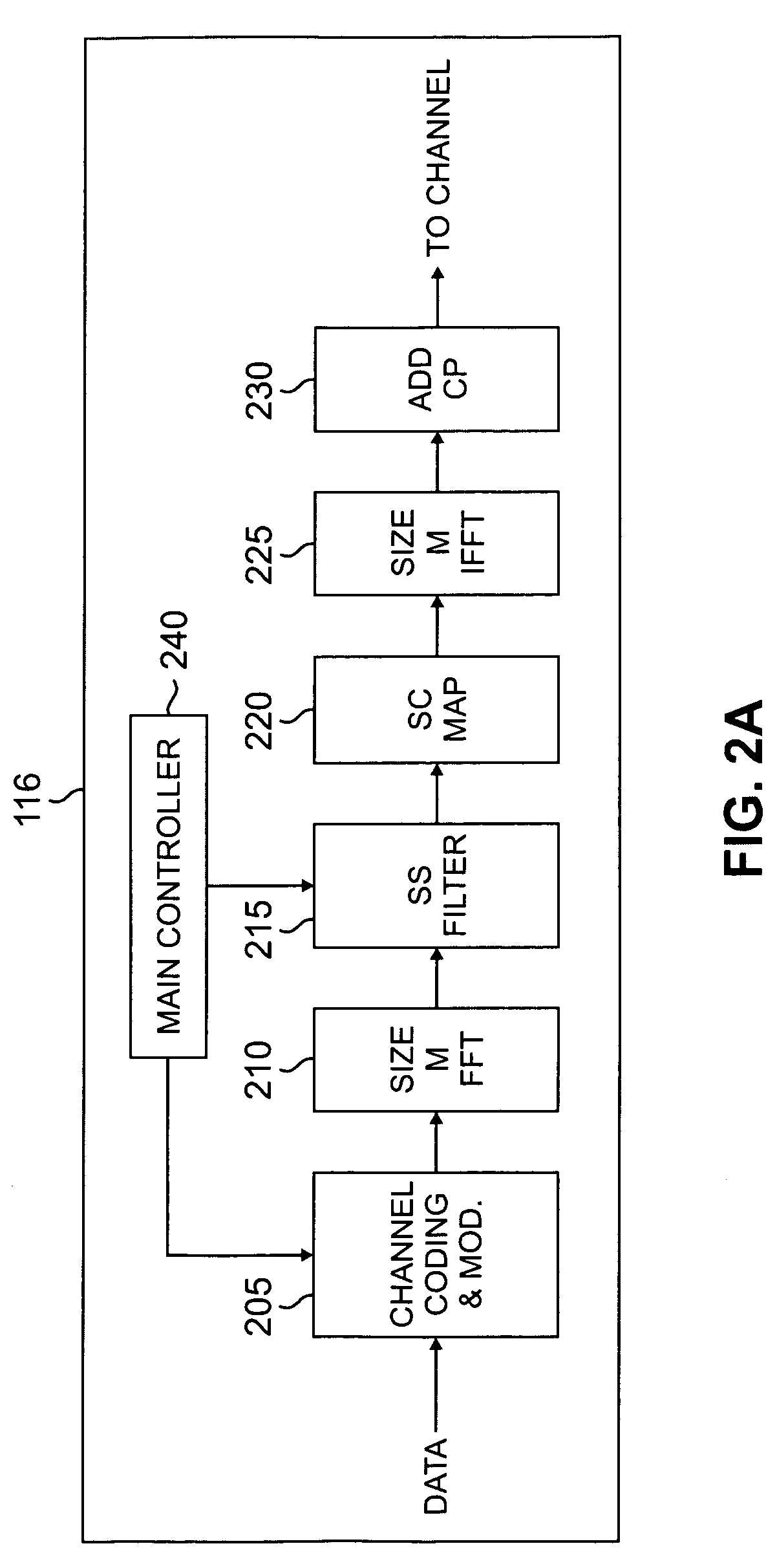 Apparatus and method for selecting modulation and filter roll-off to meet power and bandwidth requirements