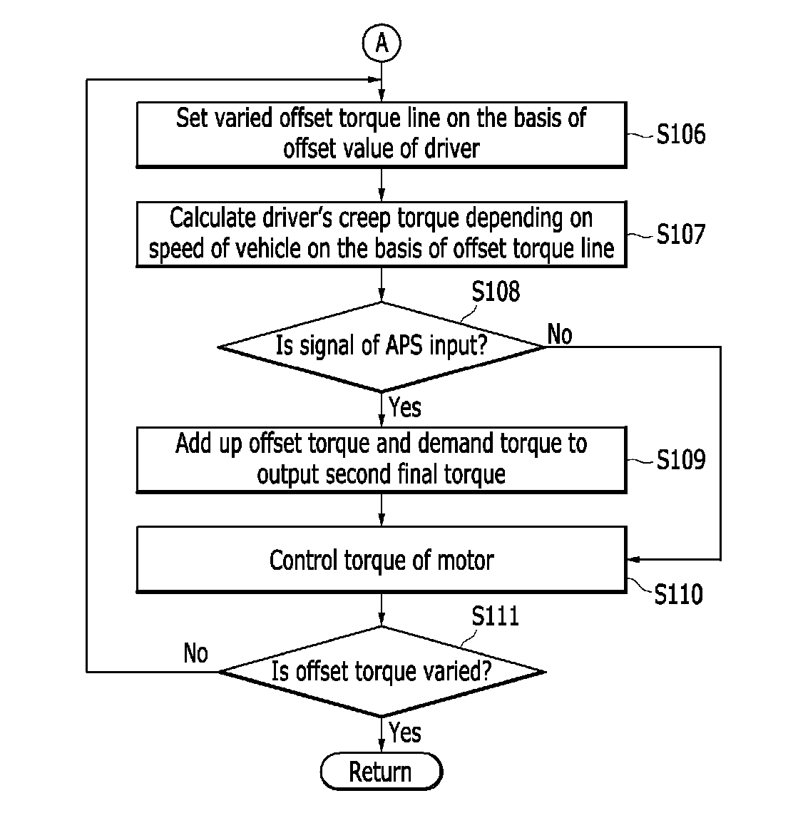 System and method for controlling torque of electric vehicle