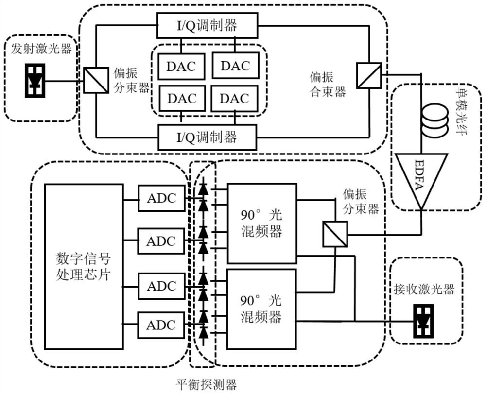 A polarization-independent pulse amplitude modulation signal coherent receiving method and system