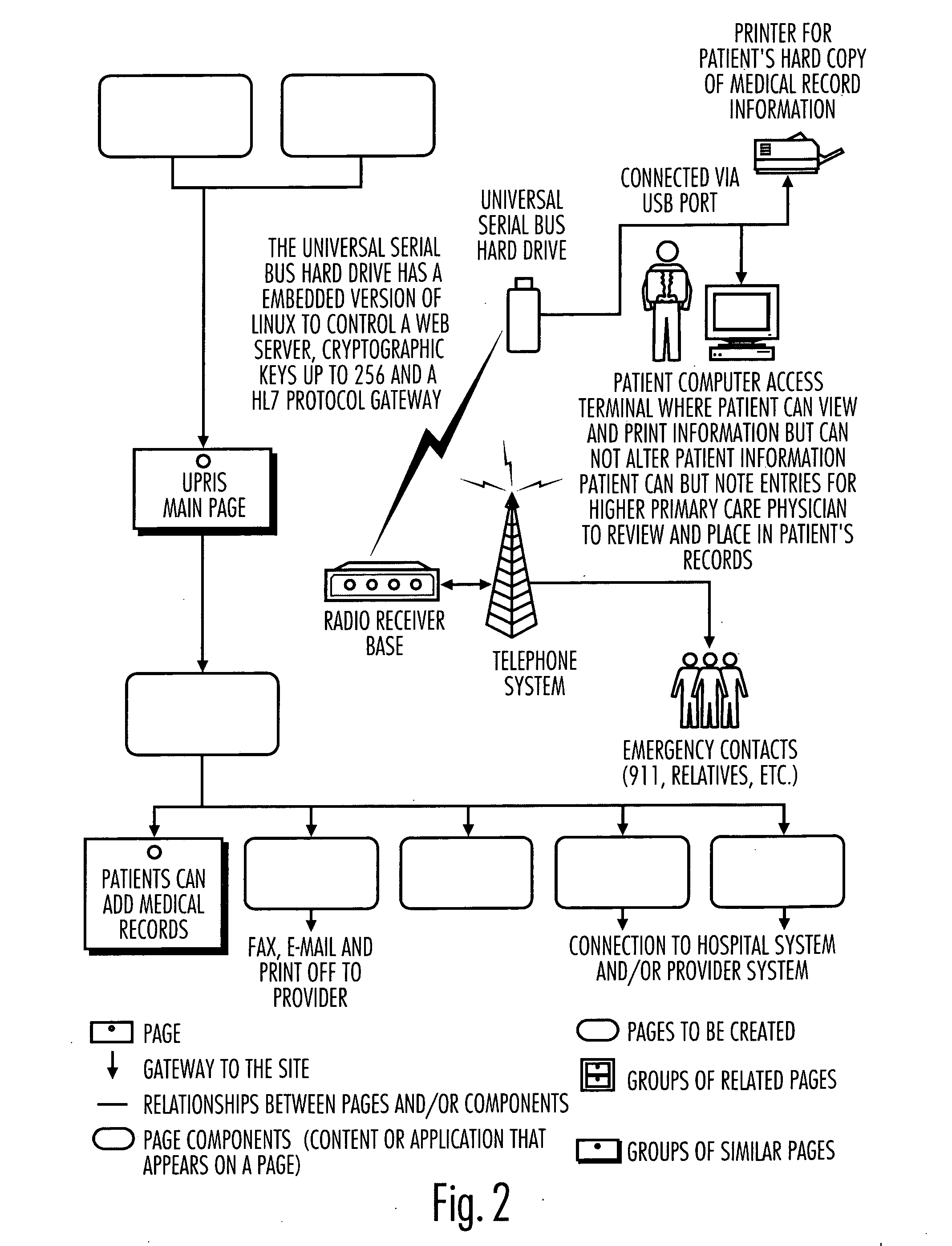 Method, software and device for managing patient medical records in a universal format using USB flash drive and radio telephone auto dialer and siren