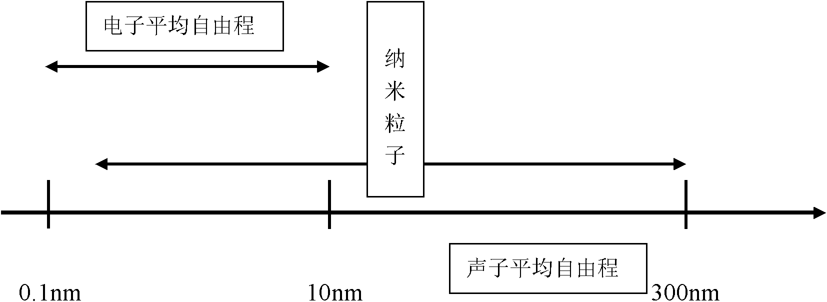 High-performance thermoelectric composite material and preparation method thereof