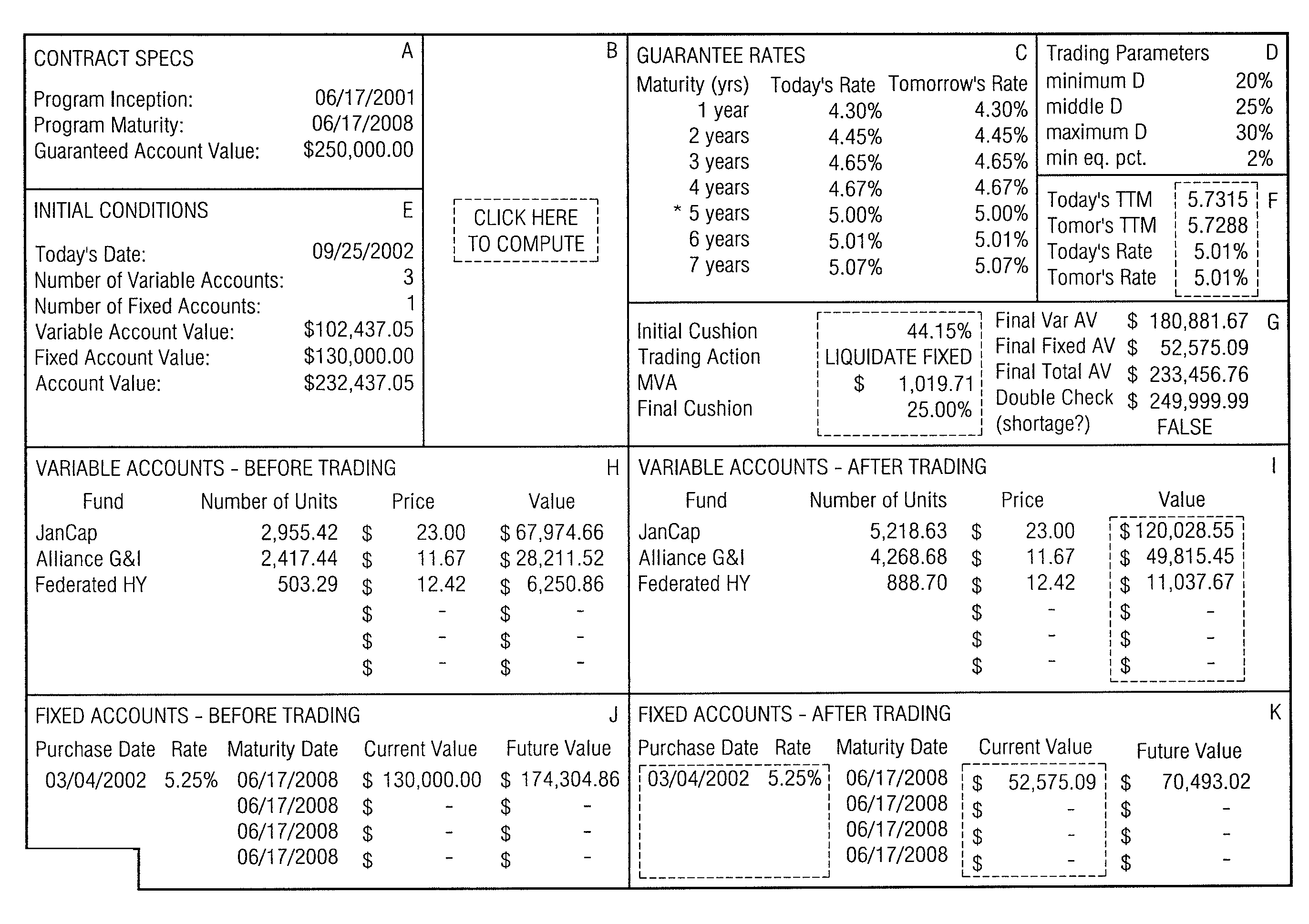 System, Method, and Computer Program Product for Allocating Assets Among a Plurality of Investments to Guarantee a Predetermined Value at the End of a Predetermined Period