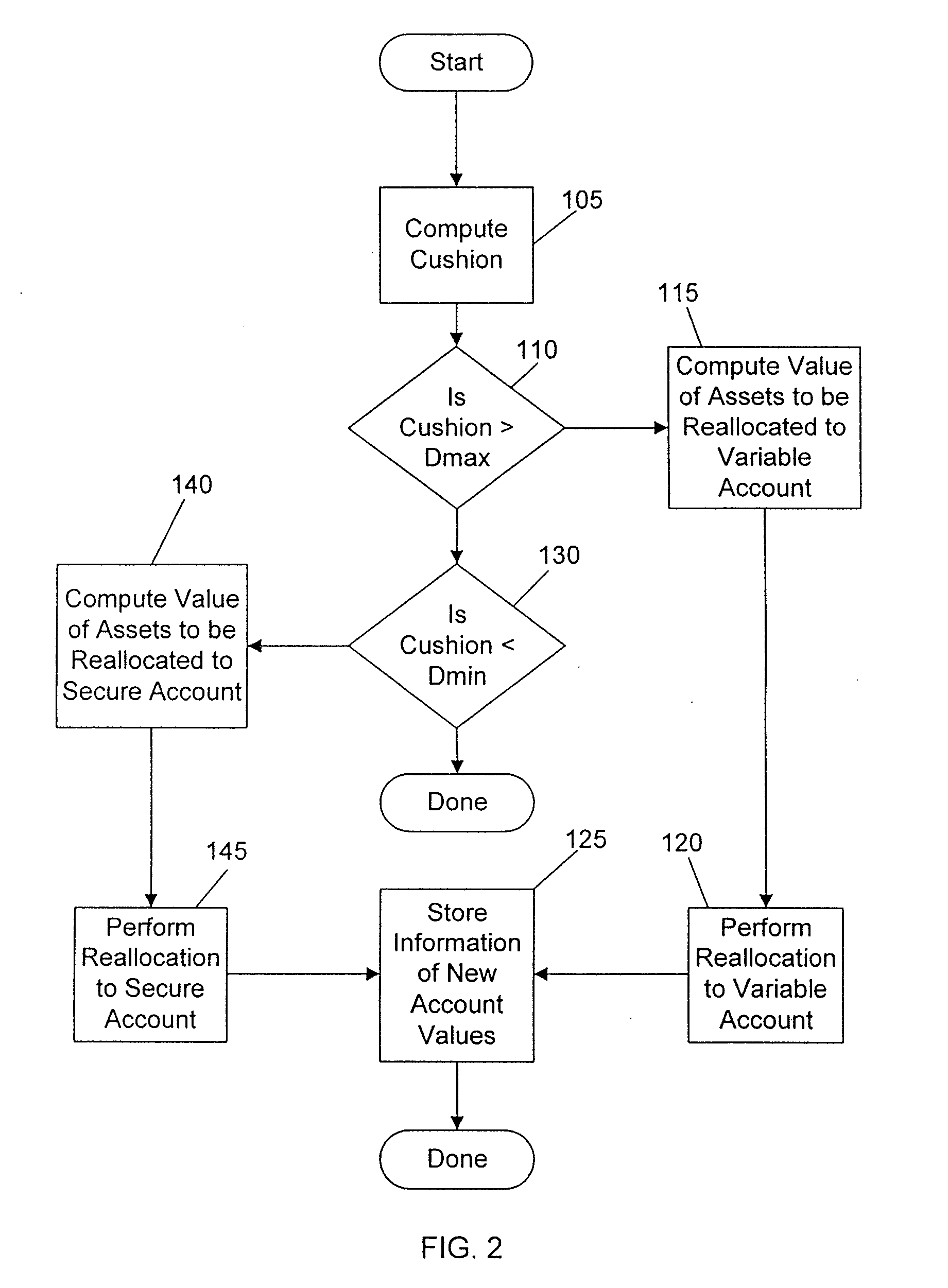 System, Method, and Computer Program Product for Allocating Assets Among a Plurality of Investments to Guarantee a Predetermined Value at the End of a Predetermined Period