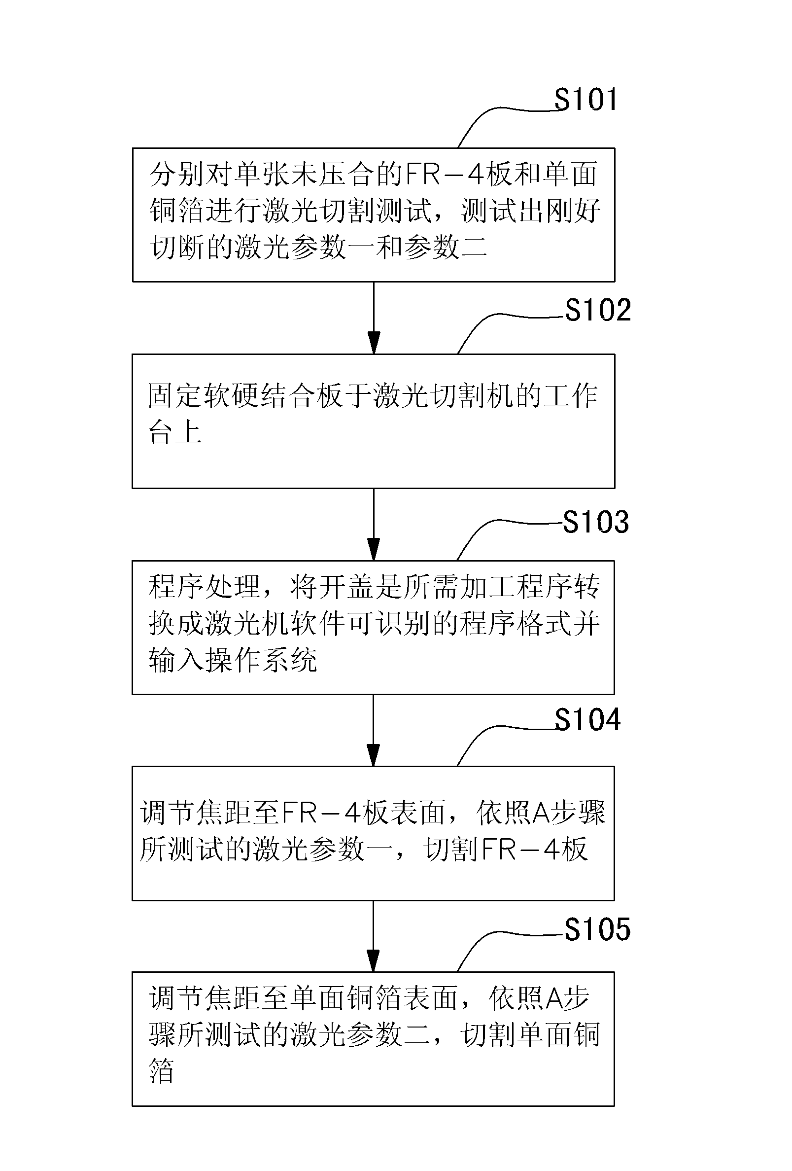 Uncapping method for soft and hard combined plate and operating system thereof