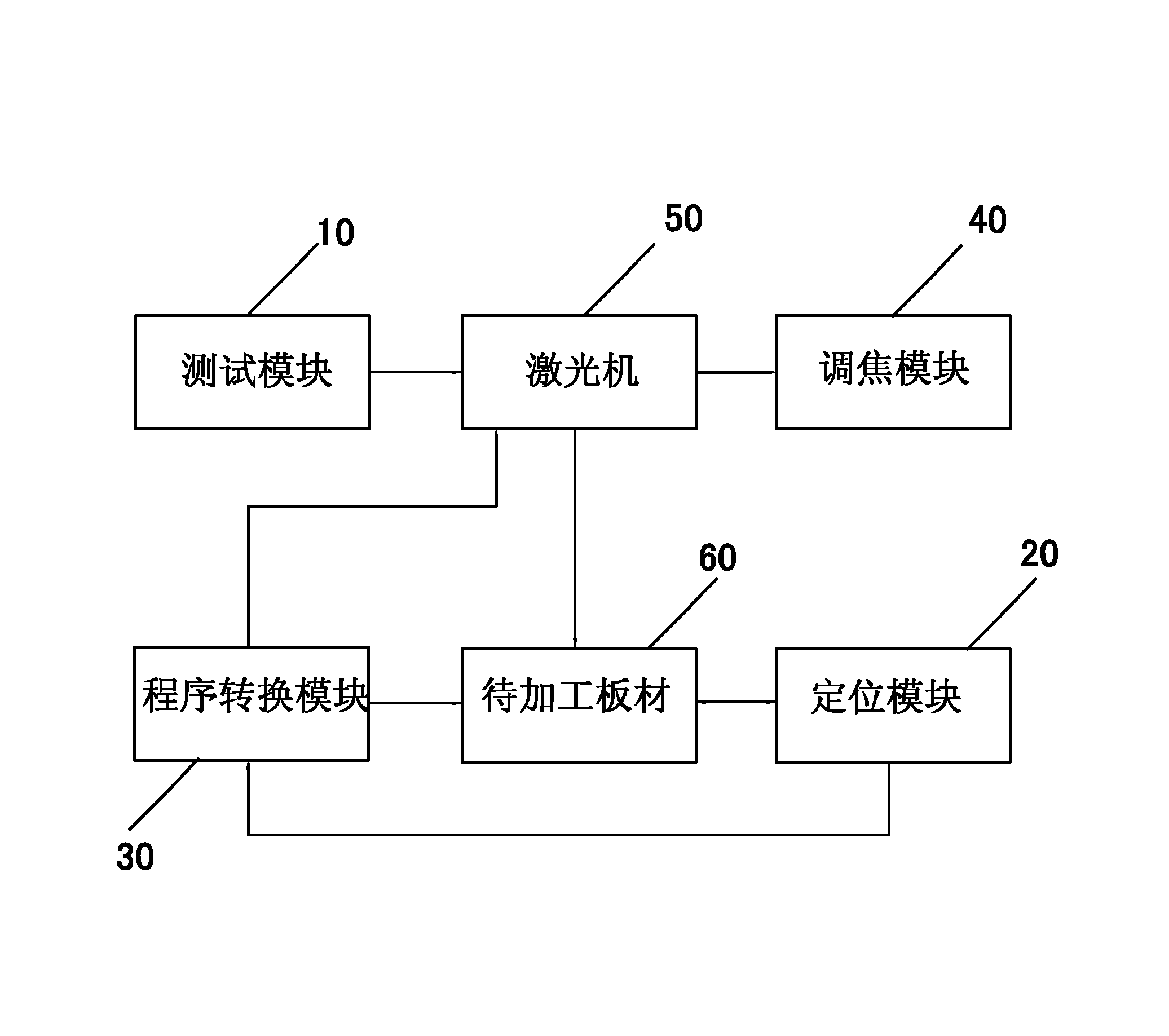 Uncapping method for soft and hard combined plate and operating system thereof