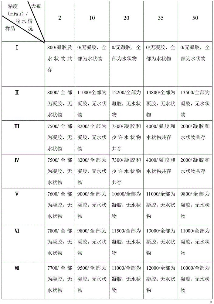 Microgel stabilizer with sustained release performance and preparation method thereof