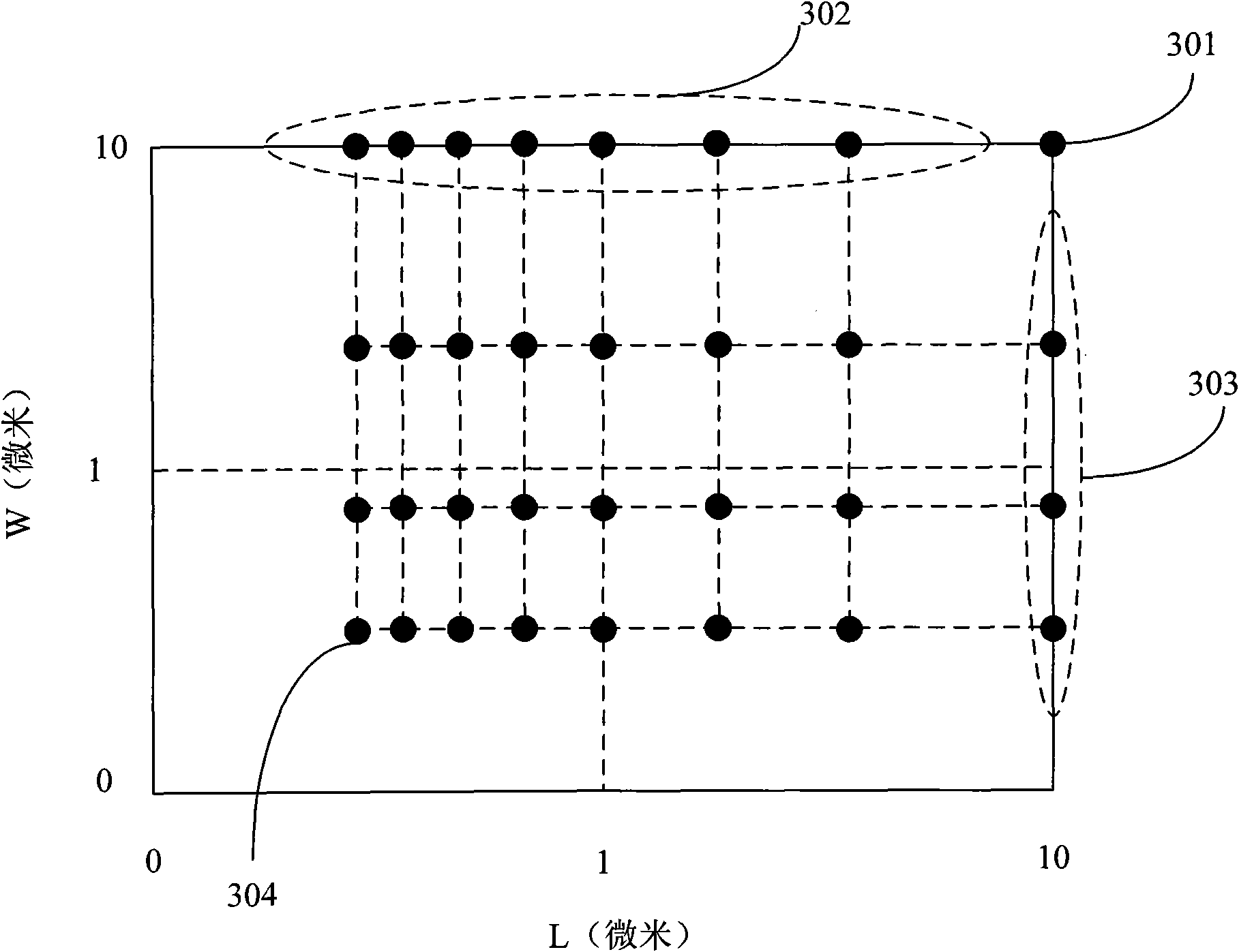 Method for building MOSFET (Metal-Oxide-Semiconductor Field Effect Transistor) model