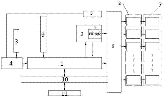 A frequency conversion constant pressure automatic water supply control system and method