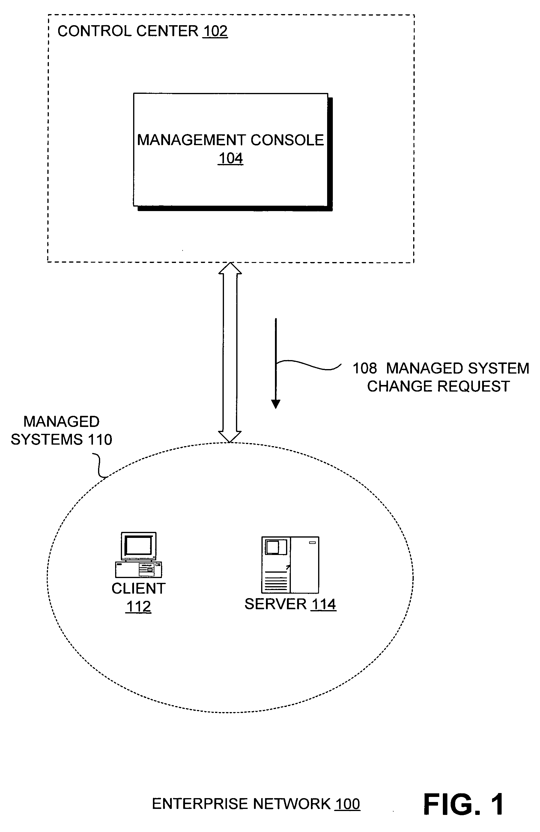 Remote management of a computer system