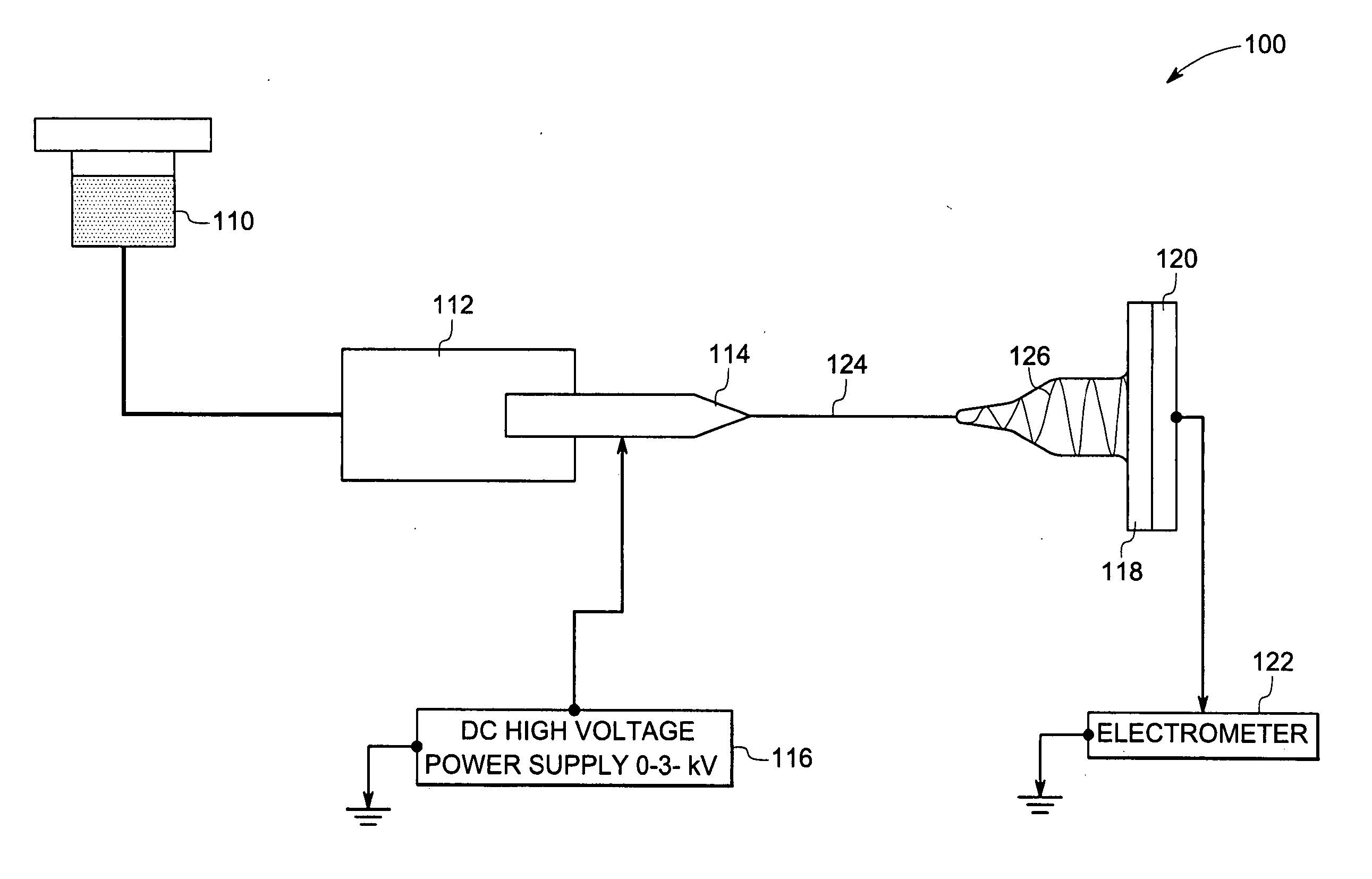 Molecular structures for gas sensing and devices and methods therewith