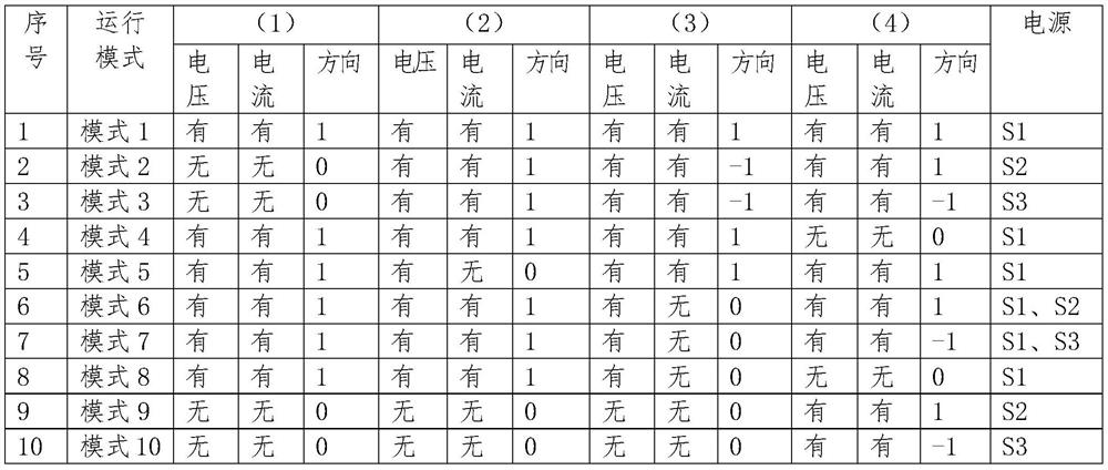 Power distribution network line fault area indication system and control method thereof