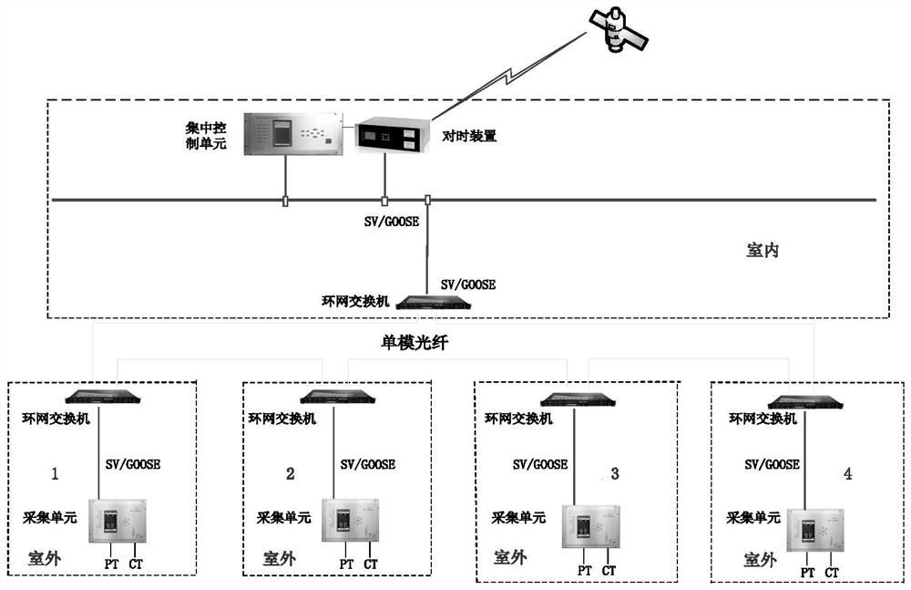 Power distribution network line fault area indication system and control method thereof