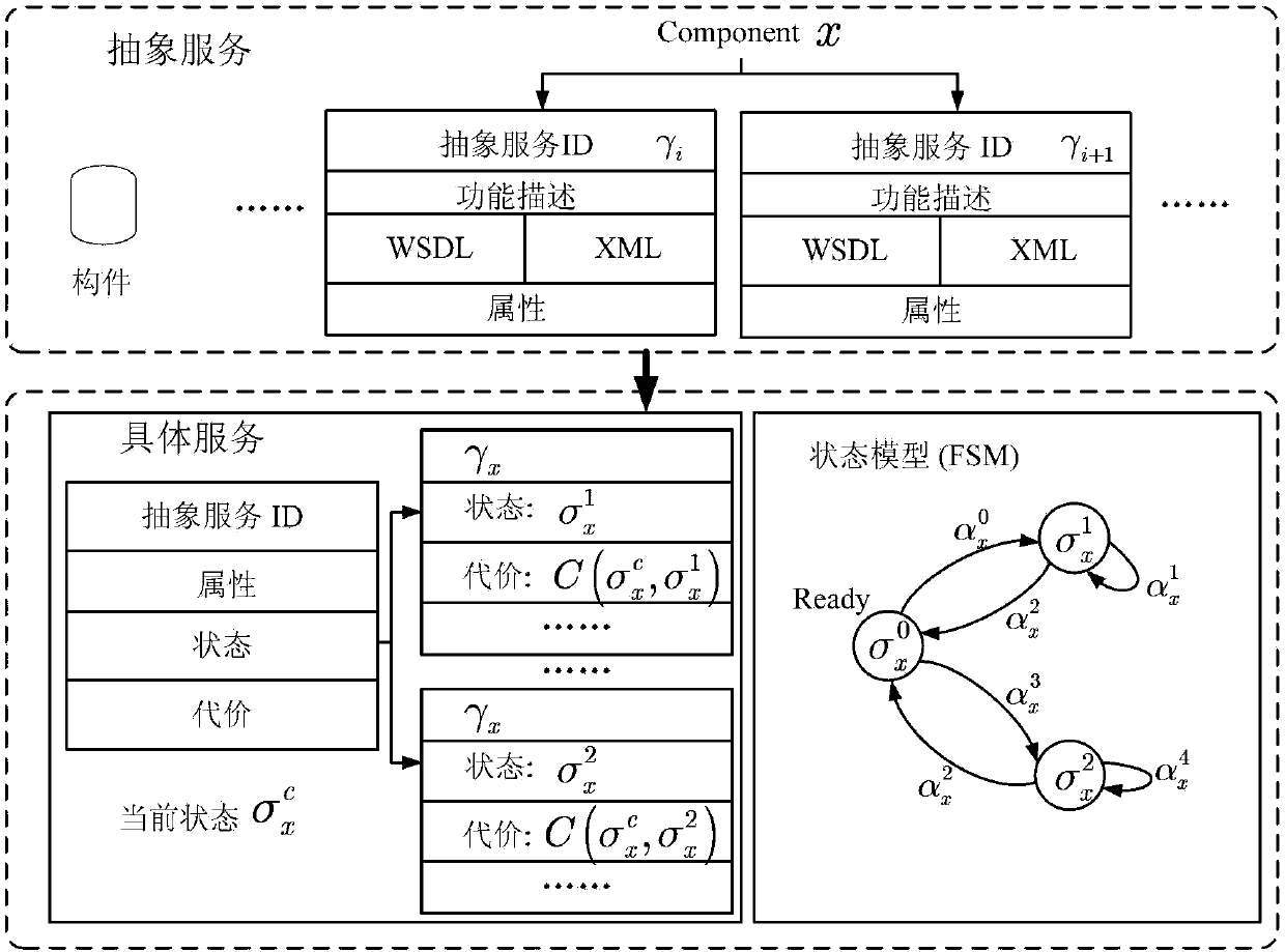 The Service Model of Component Robot System and the Utilization Method of Network Auxiliary Resources