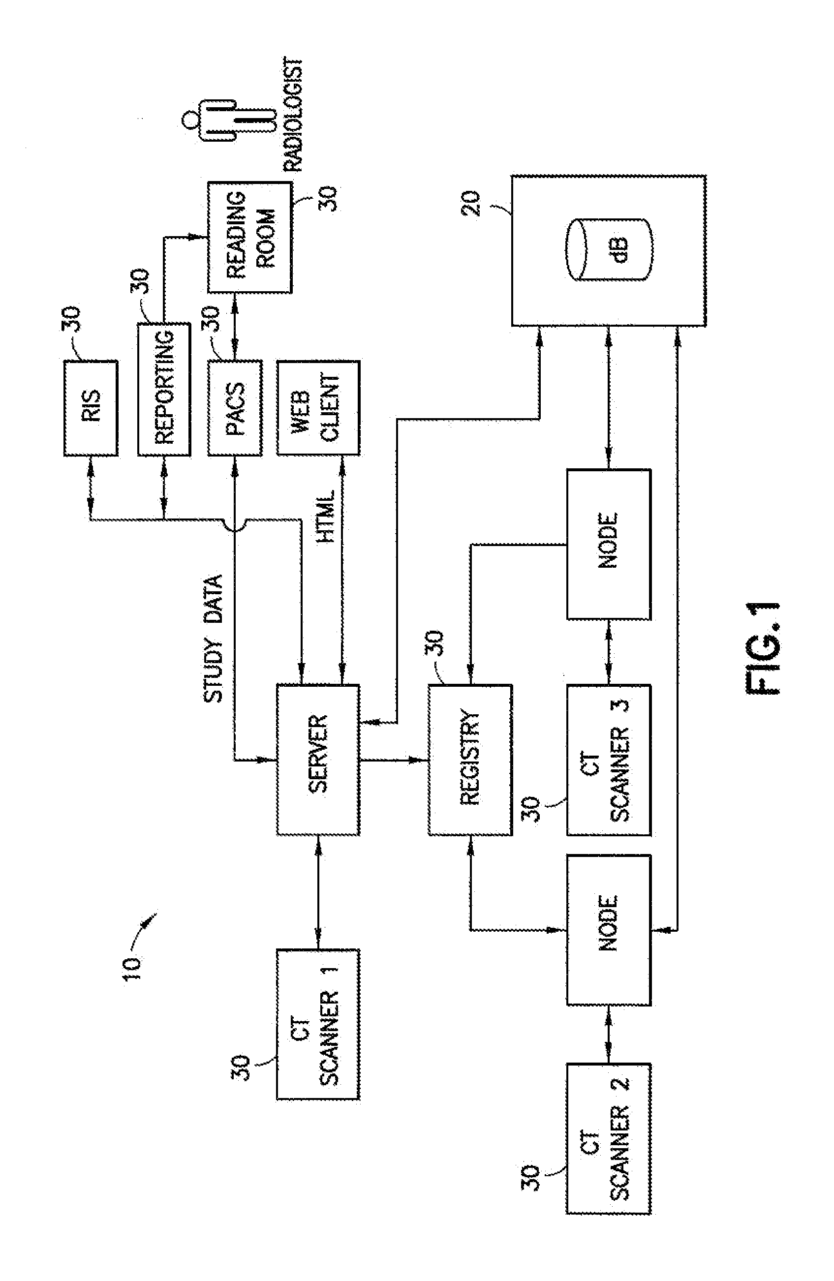 Methods and Techniques for Collecting, Reporting and Managing Ionizing Radiation Dose