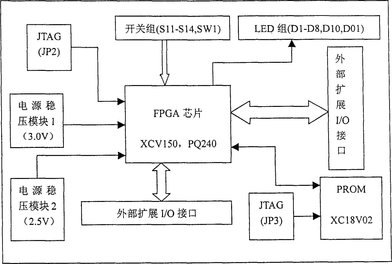 Safety intelligent network processor