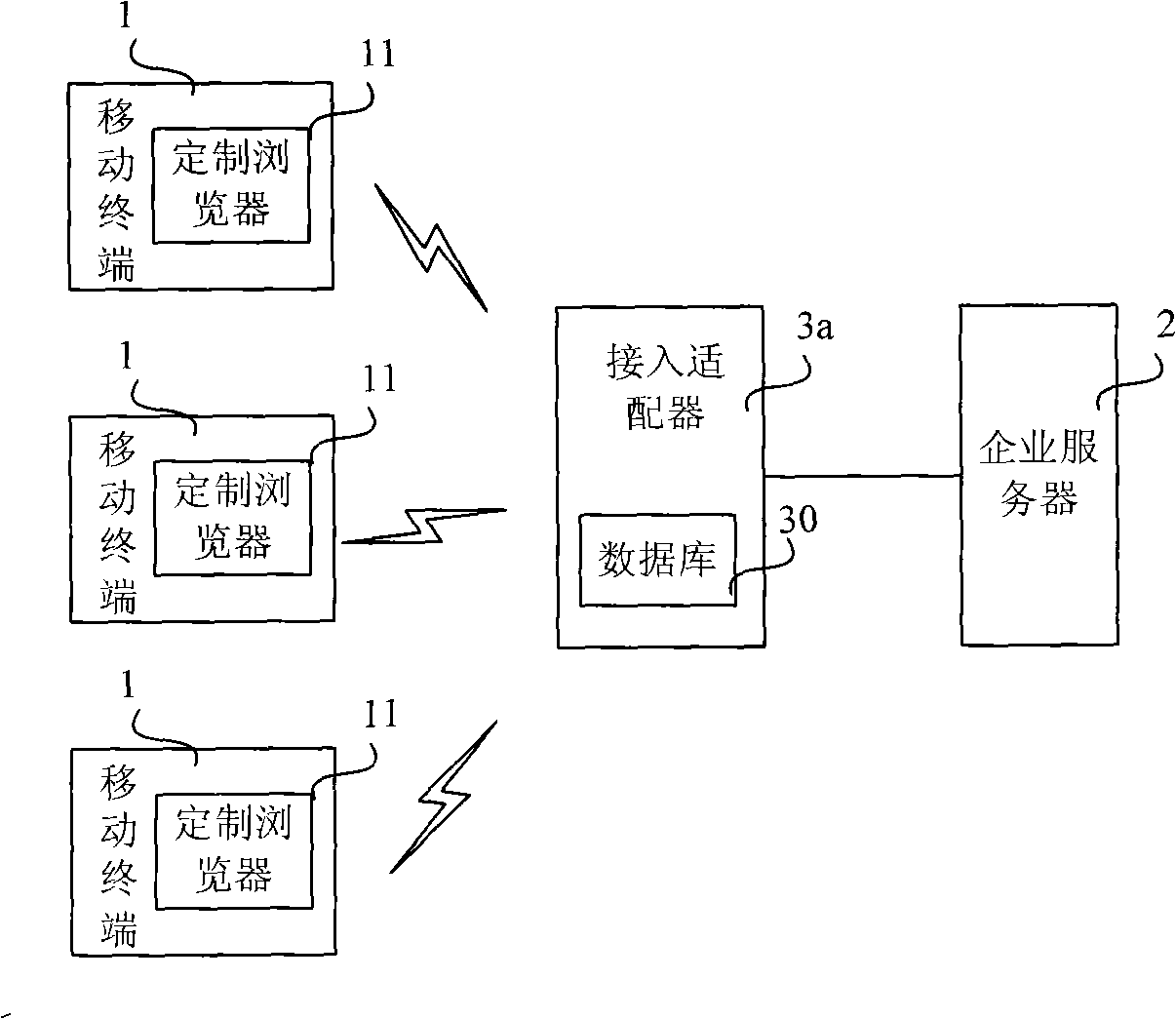 Mobile office system and method