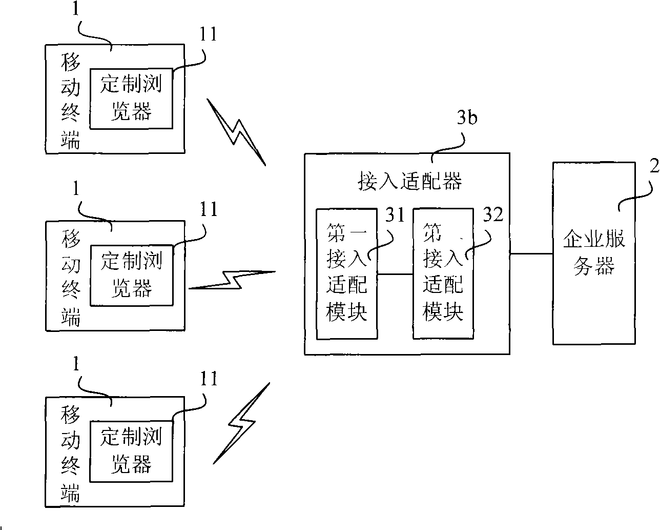 Mobile office system and method