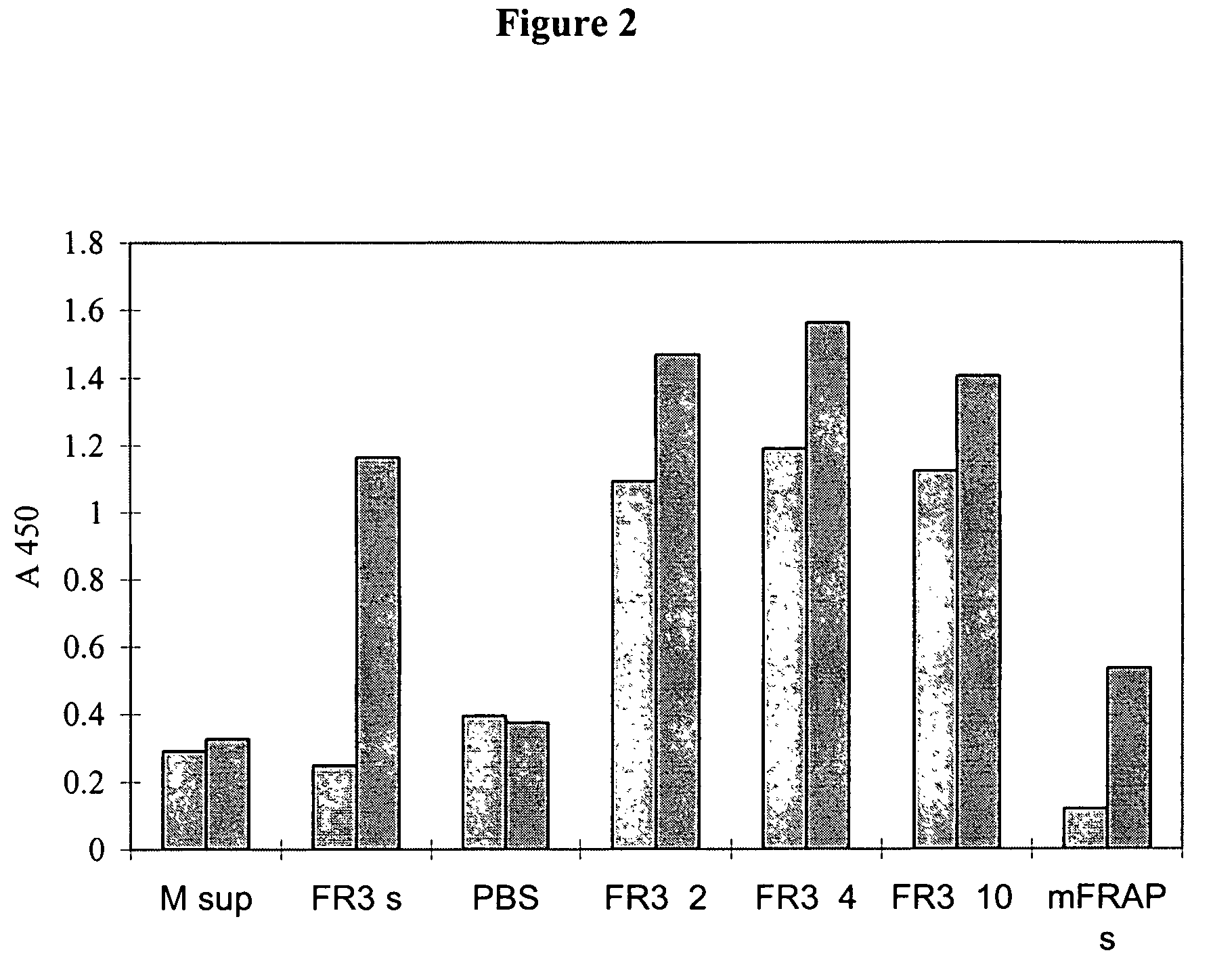 Antibodies that block receptor protein tyrosine kinase activation, methods of screening for and uses thereof