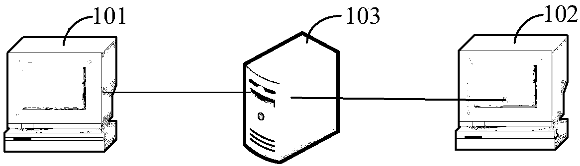 Method and device for obtaining credit status