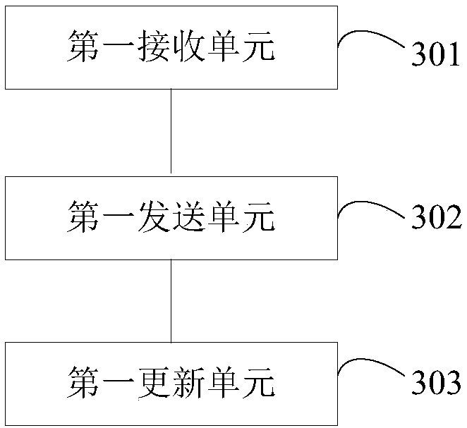 Method and device for obtaining credit status