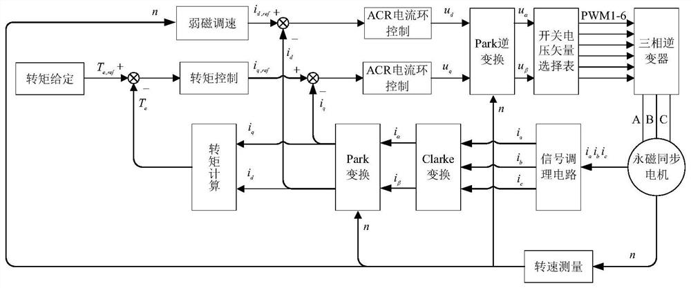 Integrated chassis control method of four-wheel drive electric automobile