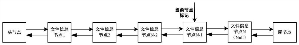 A file management method and device