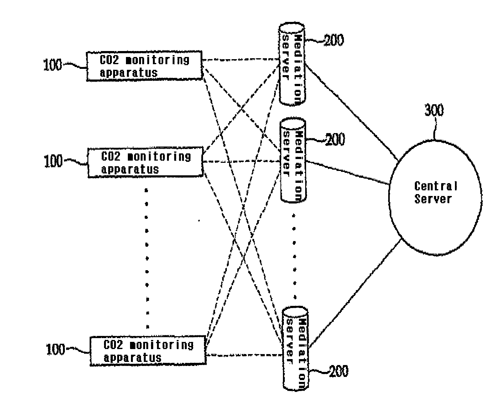Carbon dioxide monitoring apparatus for vehicles, carbon dioxide management system, and carbon dioxide management method using same