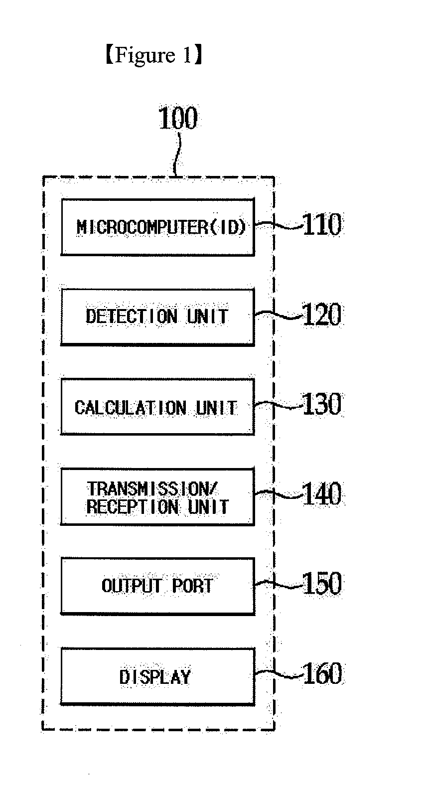 Carbon dioxide monitoring apparatus for vehicles, carbon dioxide management system, and carbon dioxide management method using same