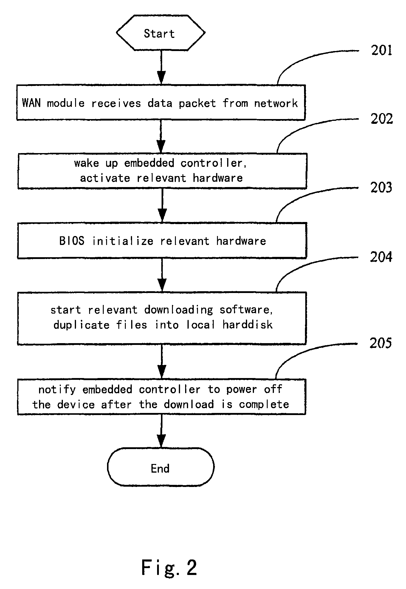 Mobile computation device and data packet reception method thereof