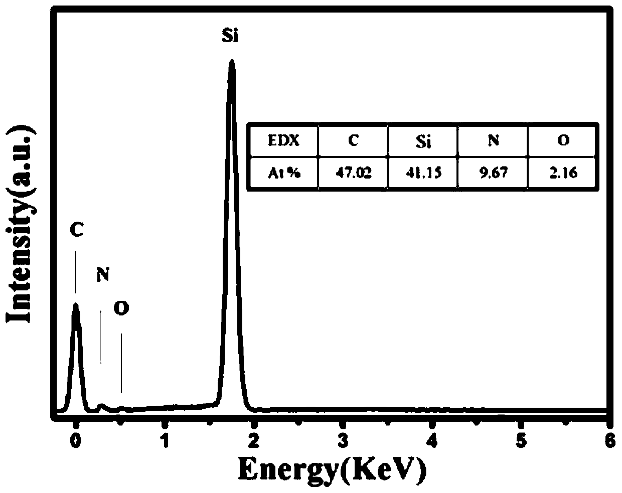 A method for removing the cap layer in the preparation of SIC nanostructures by anodic oxidation