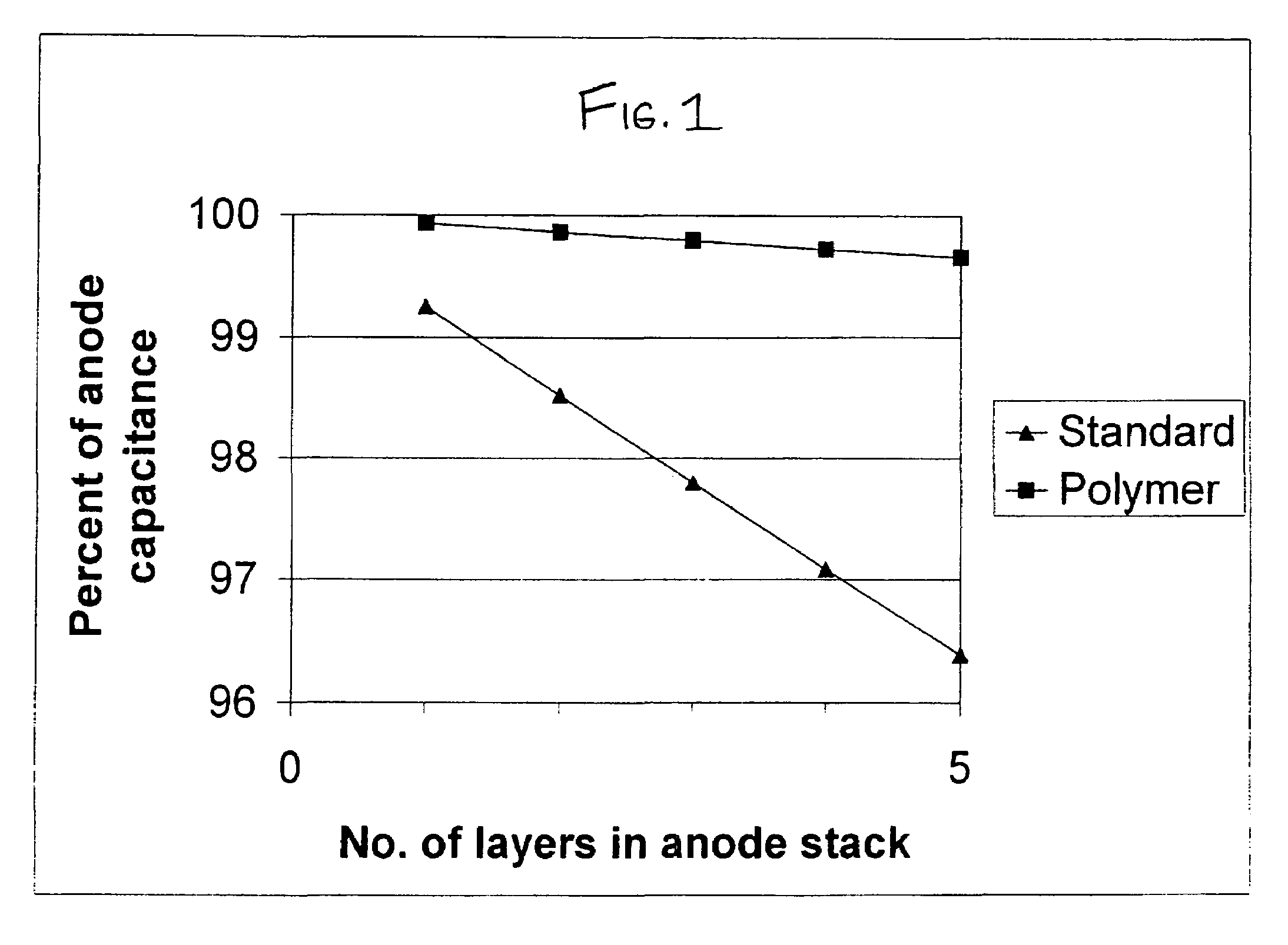 High surface area cathode for electrolytic capacitors using conductive polymer