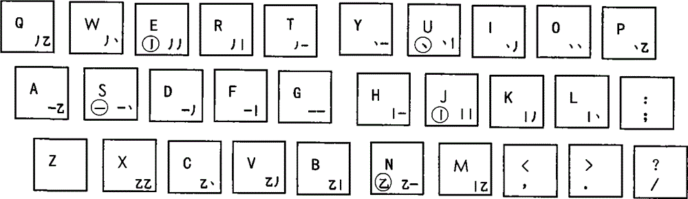 Method for inputting Chinese characters by utilizing etymon stroke codes