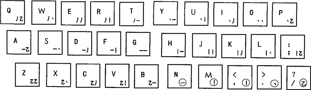 Method for inputting Chinese characters by utilizing etymon stroke codes