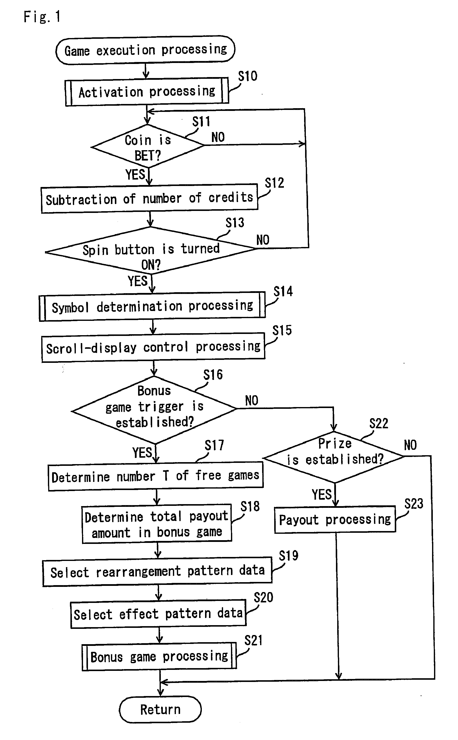 Gaming Machine Executing A Bonus Game And Control Method Thereof