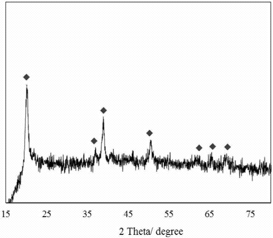 Six-membered ring-shaped cobalt oxyhydroxide/graphene nanometer composite material and preparation method thereof