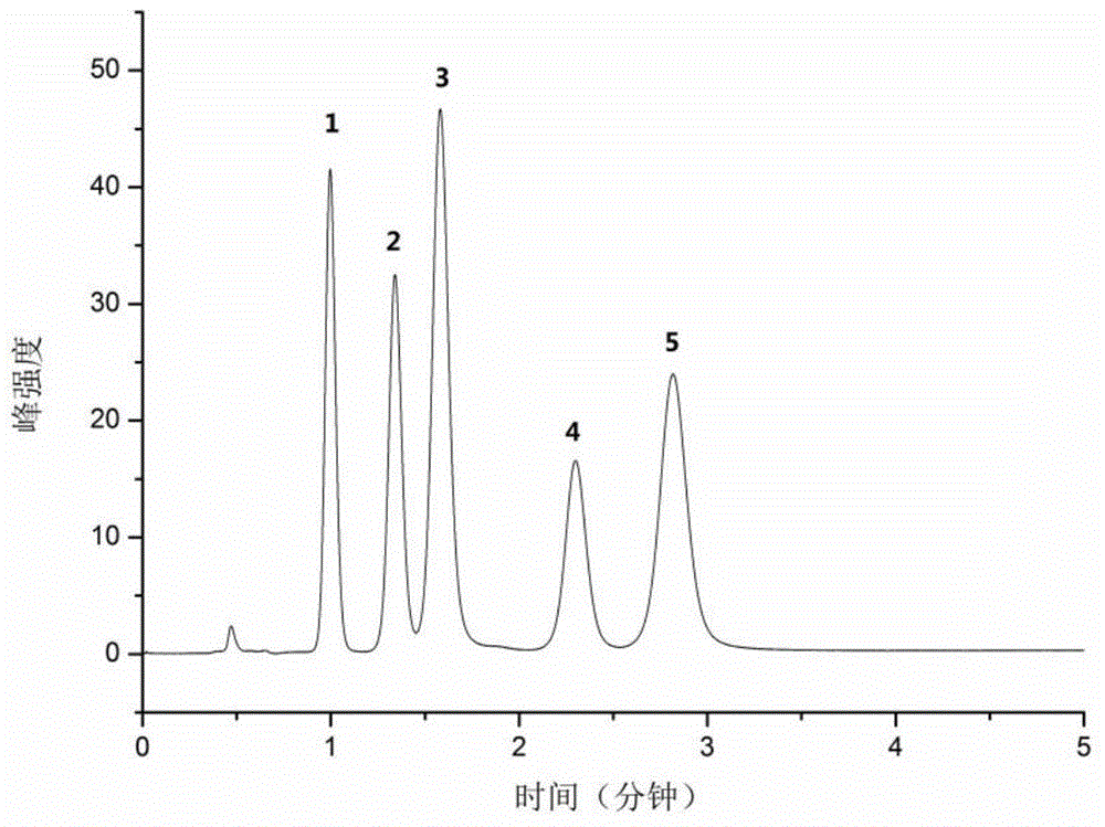Organic-inorganic hybrid microsphere particles, and preparation and application thereof