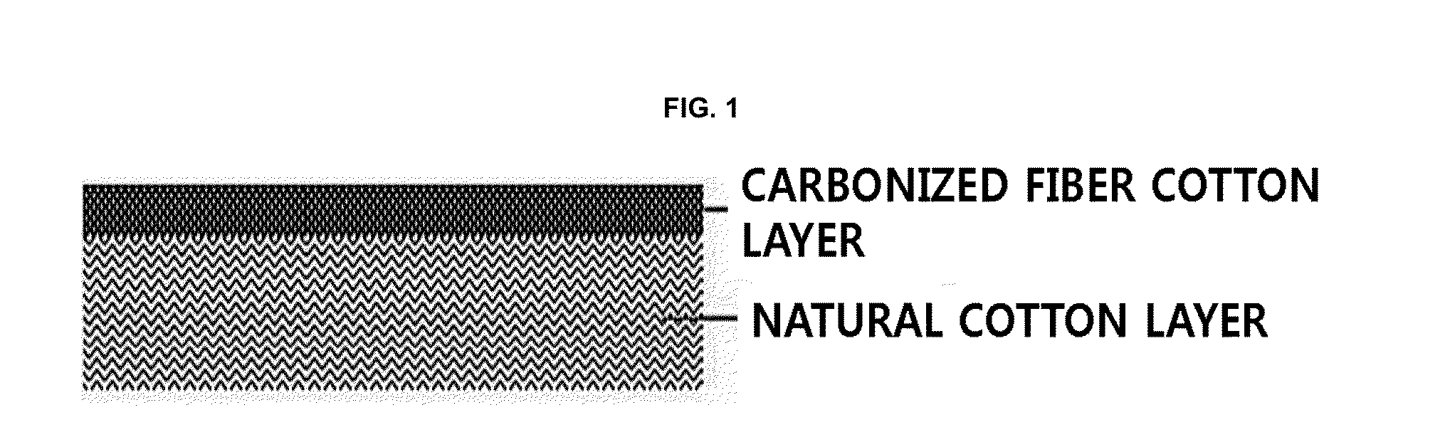 Multipurpose functional nonwoven fiber, and method for manufacturing same