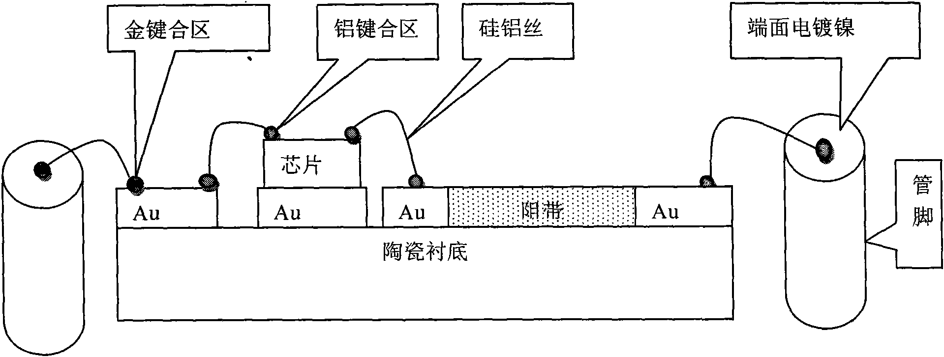 Bonding system of high-reliability thick-film mixed integrated circuit and manufacturing method thereof
