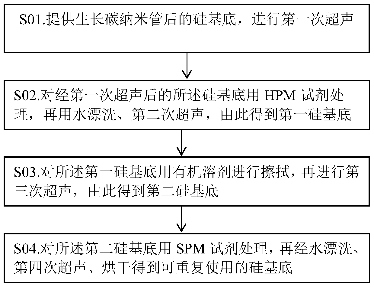 Silicon substrate cleaning method