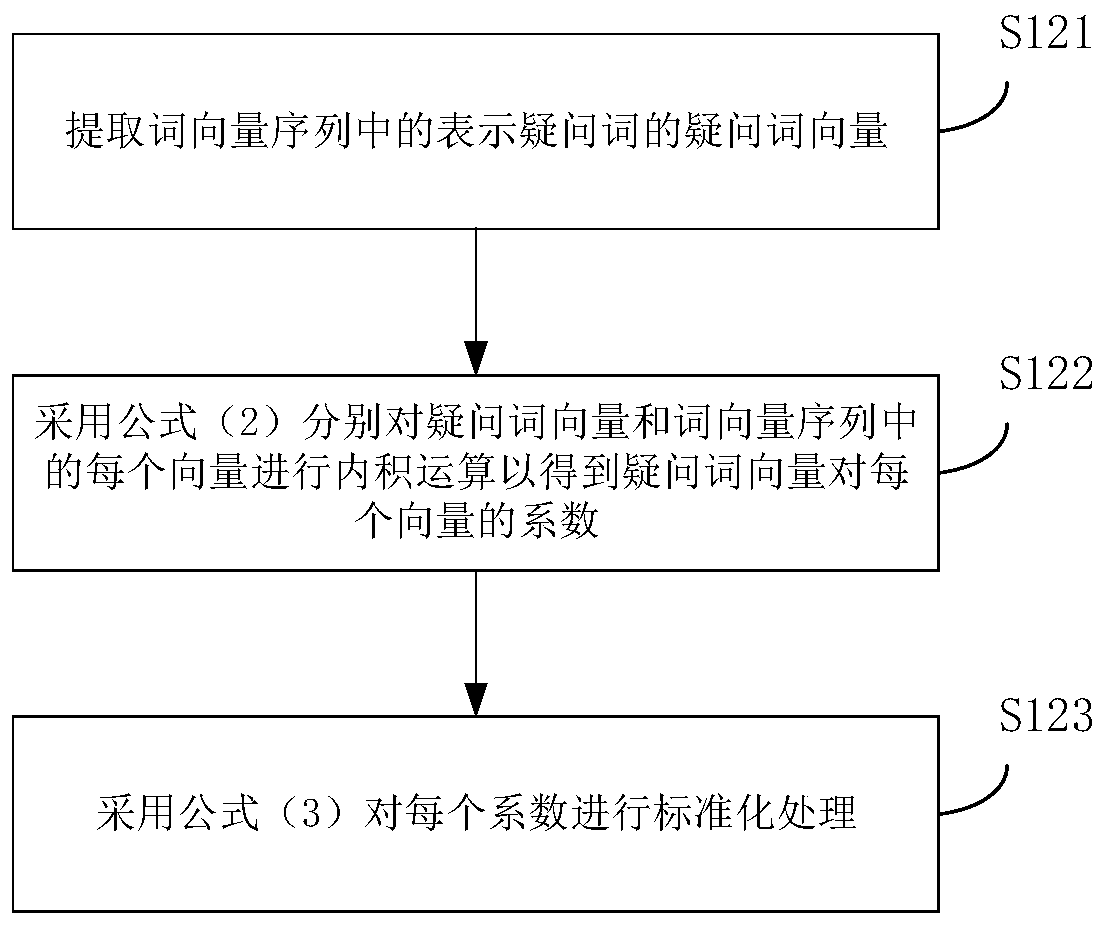 Problem classification method and system based on multi-attention mechanism and storage medium