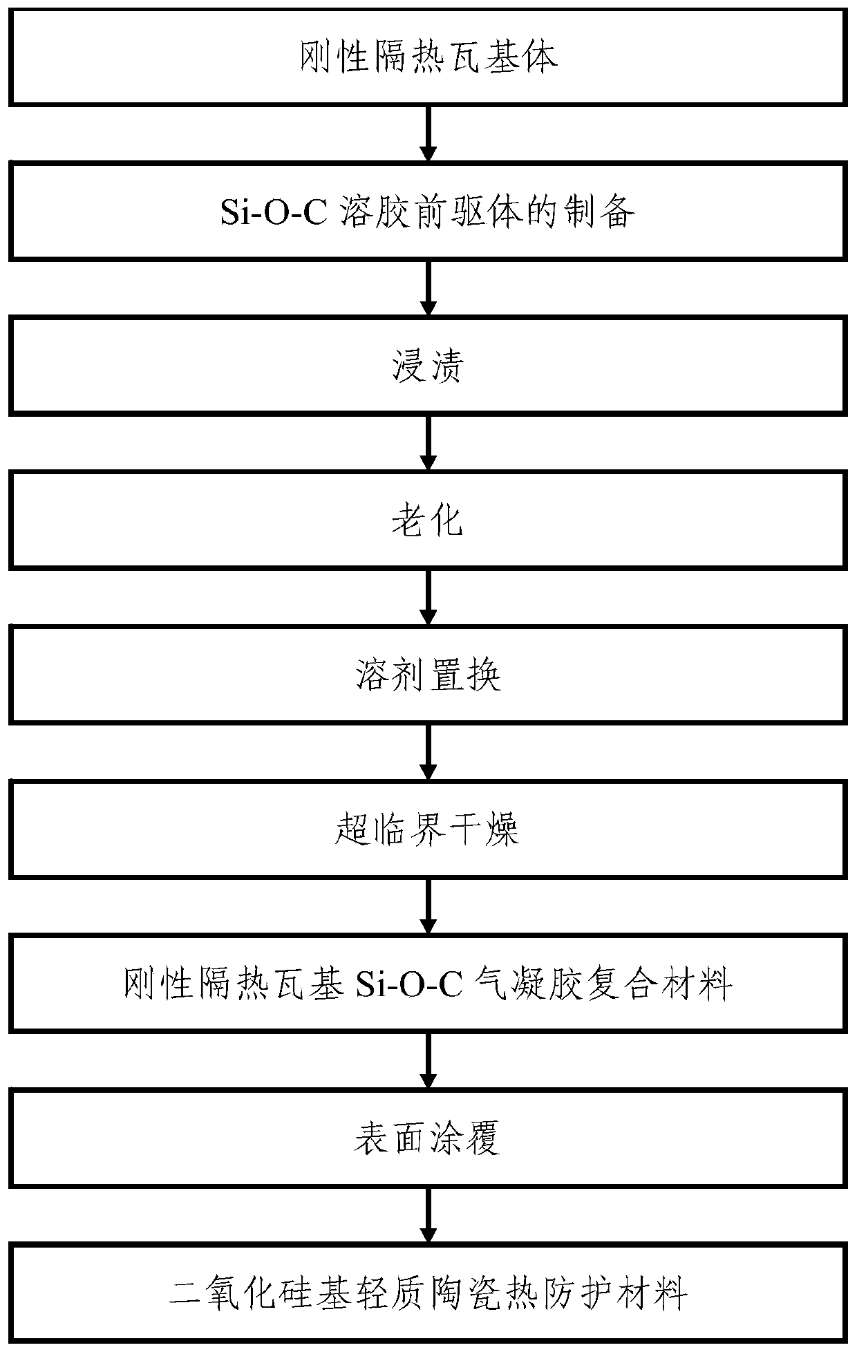 A kind of silica-based lightweight ceramic thermal protection material and its preparation method and application