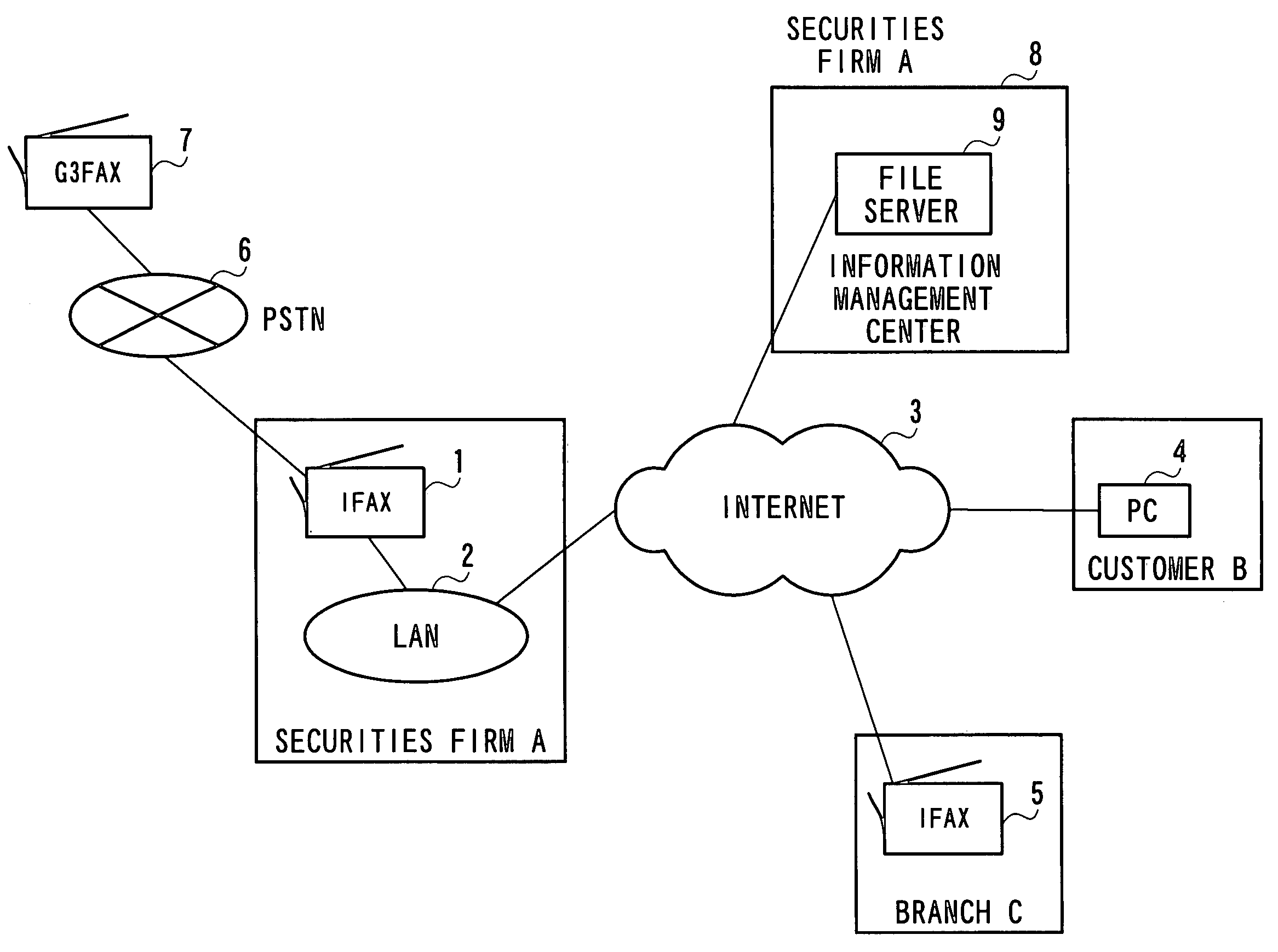 Image communication apparatus and image communication method
