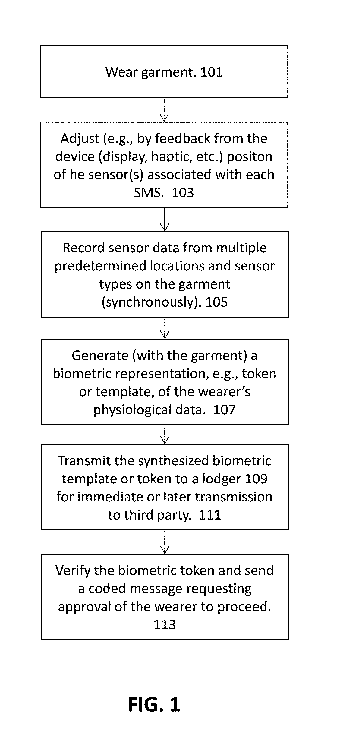 Biometric identification by garments having a plurality of sensors