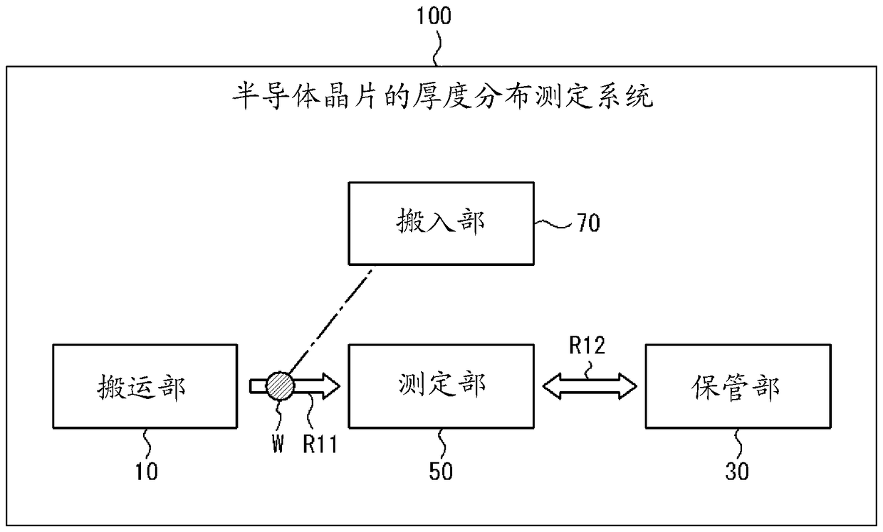 Thickness distribution measurement system and method of semiconductor wafer, polishing system and polishing method, and thickness allowance distribution measurement method