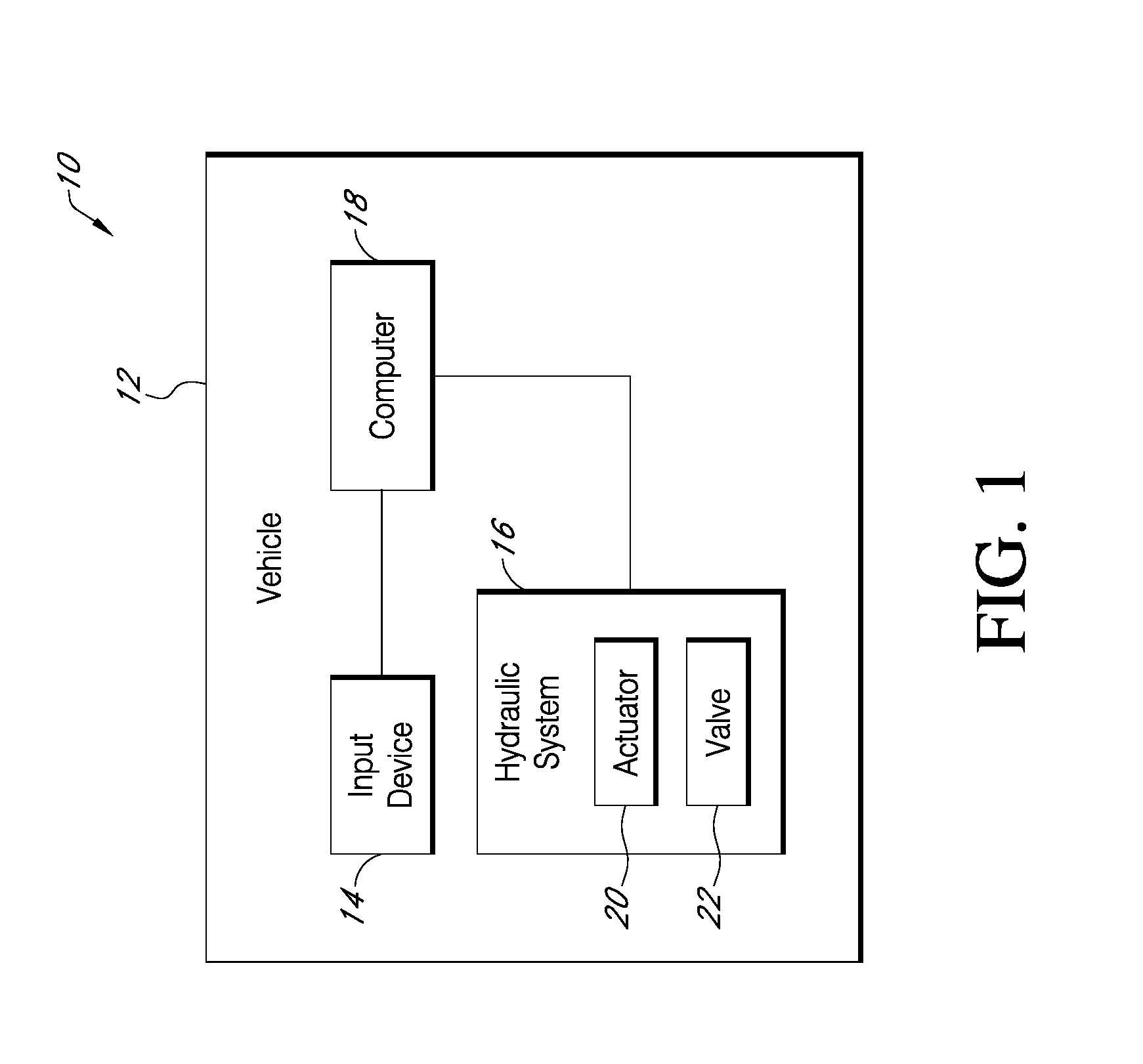 Load dependent electronic valve actuator regulation and pressure compensation