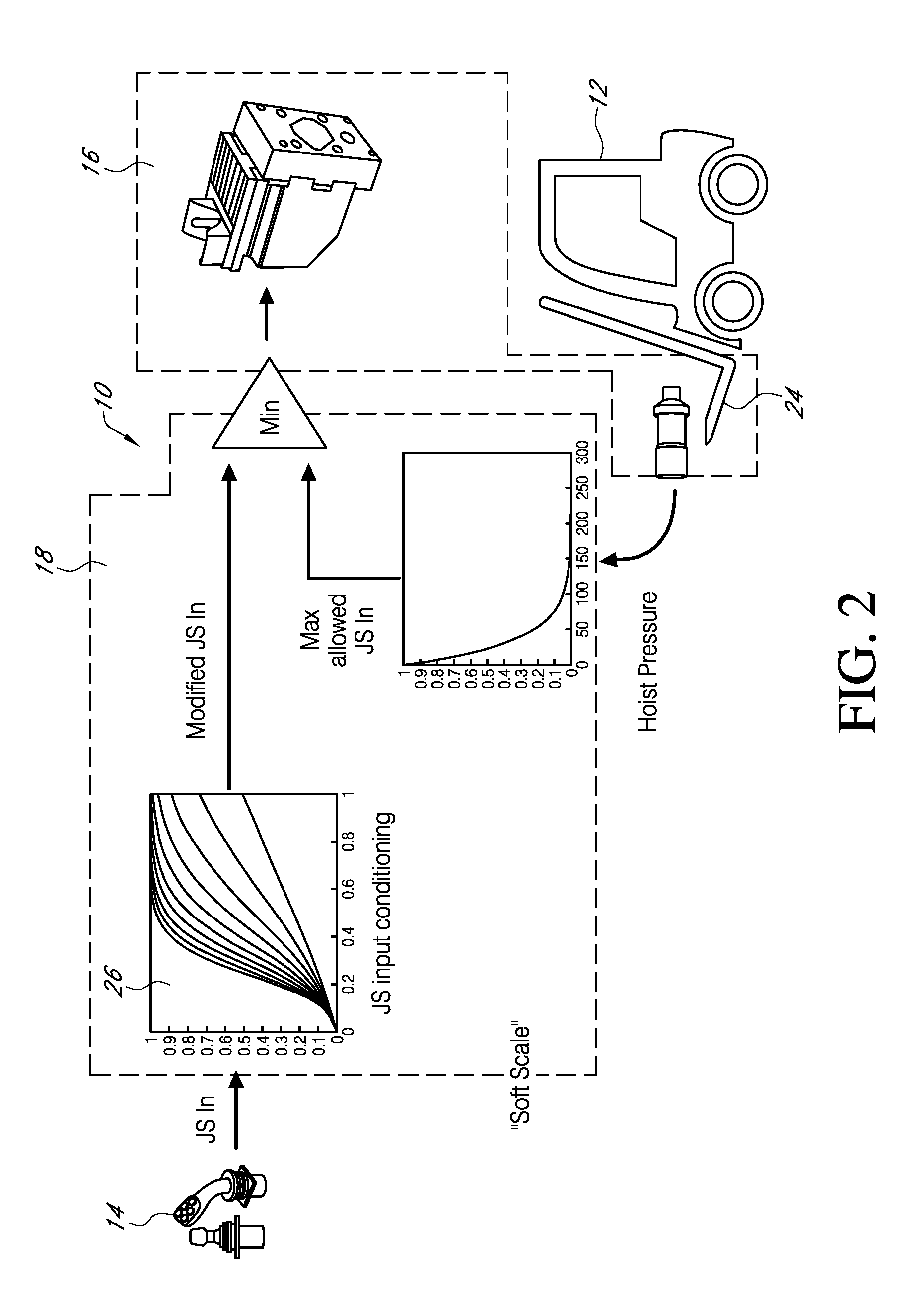 Load dependent electronic valve actuator regulation and pressure compensation