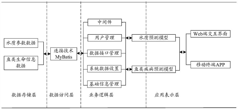 Aquaculture monitoring method and device and storage medium